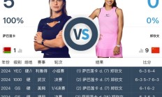 爱游戏官网:郑钦文WTA1000迈阿密站最新赛程下一场比赛时间 郑钦文vs萨巴伦卡直播时间